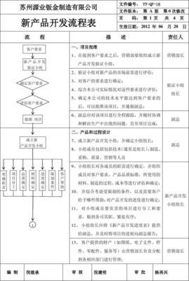 新产品开发流程控制程序在技术开发中的应用与管理