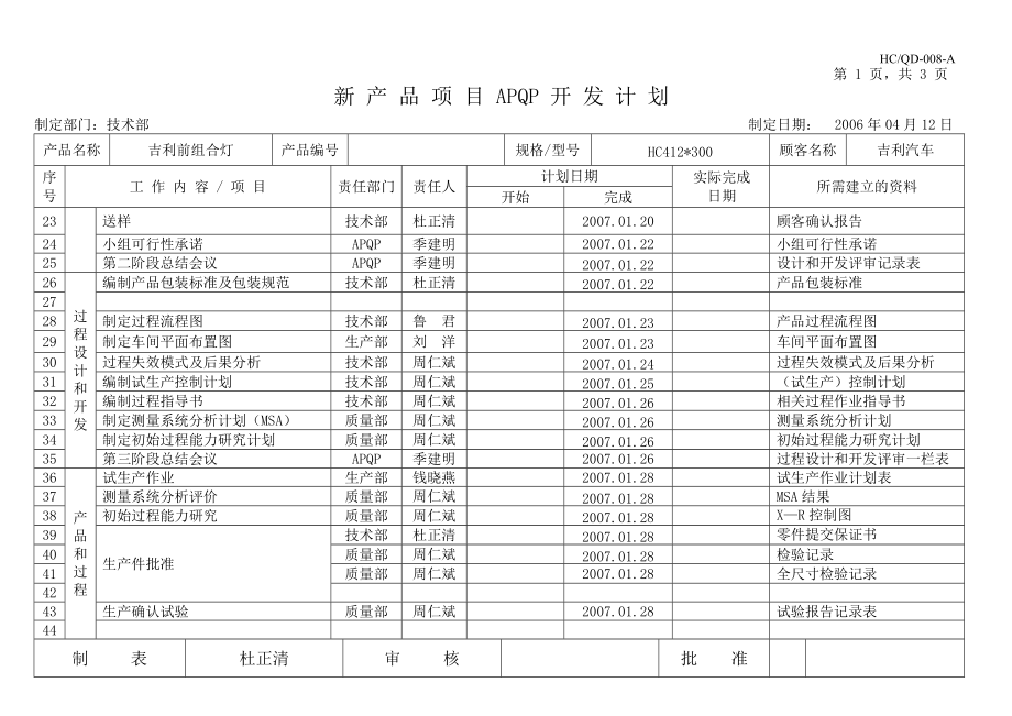 新产品项目APQP技术开发: 从规划到实际落地的全流程思路